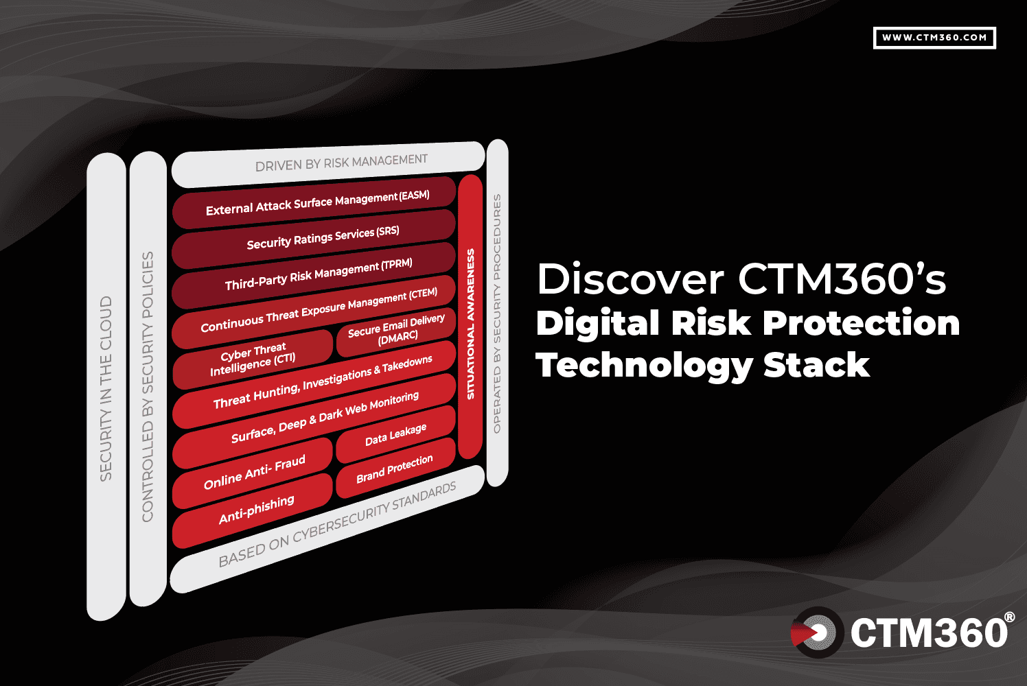 Defining the Future of Cybersecurity with CTM360’s Offensive Defense Strategy